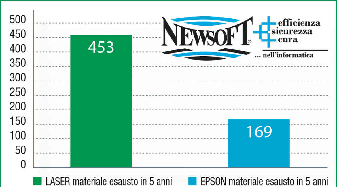 062019 2BCC Riduzione Materiale Esausto